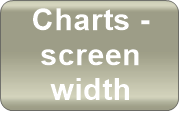 Charts -         screen width