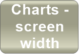 Charts -         screen width